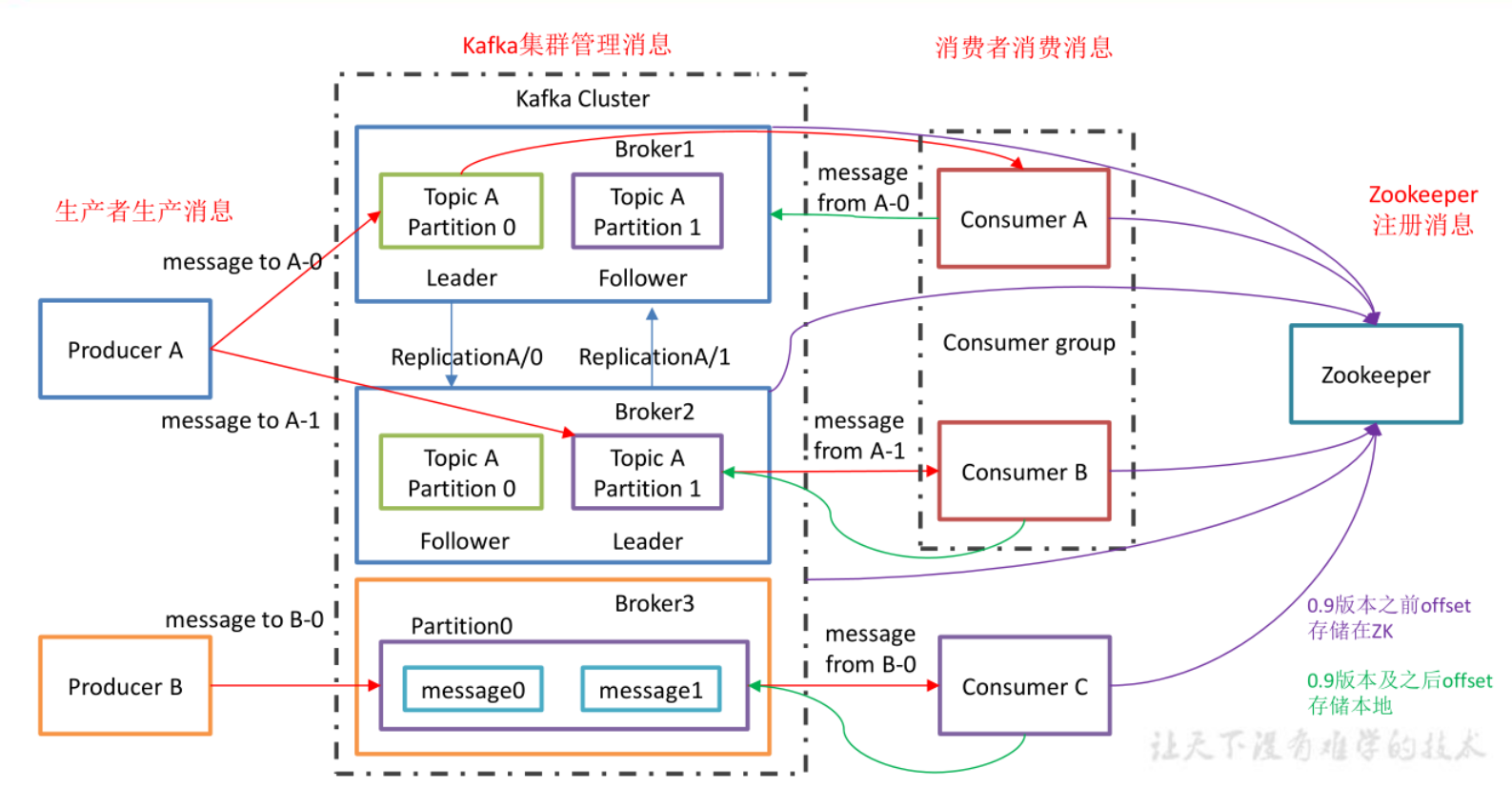 屏幕截图 2020-08-03 133557