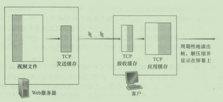 屏幕截图 2021-01-30 152417